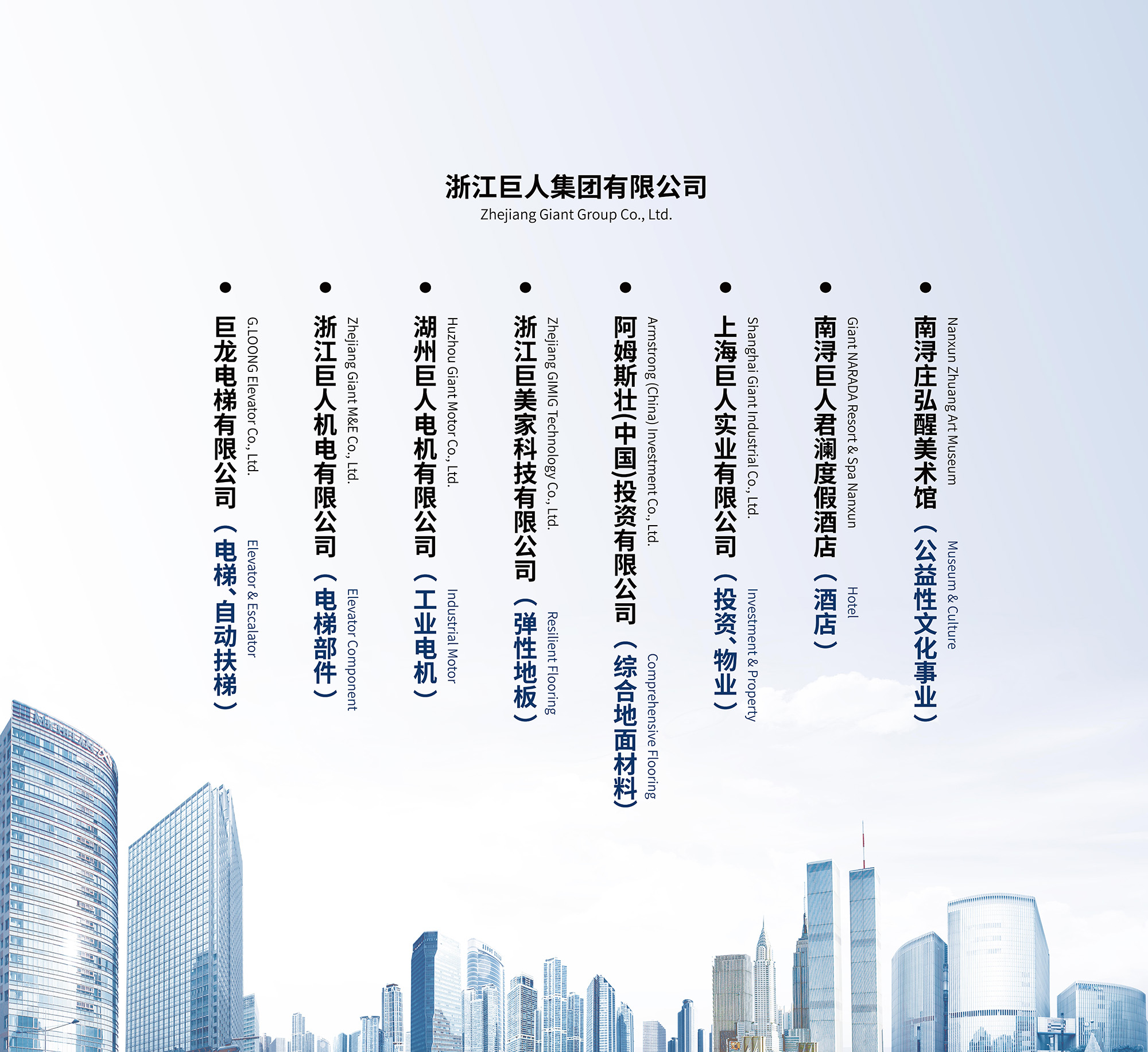 集团架构